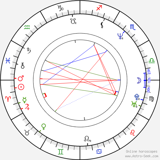 Glenn Carter birth chart, Glenn Carter astro natal horoscope, astrology