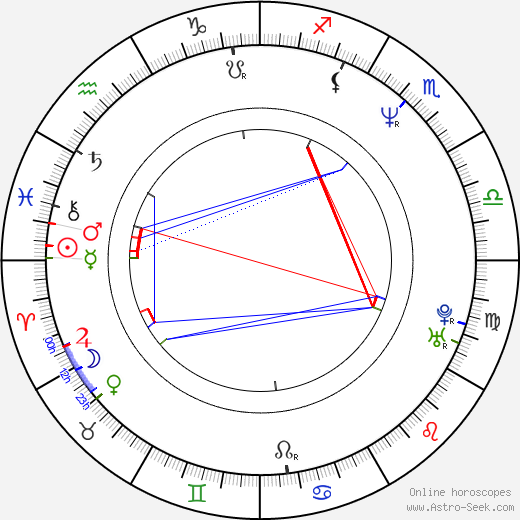 Gore Verbinski birth chart, Gore Verbinski astro natal horoscope, astrology