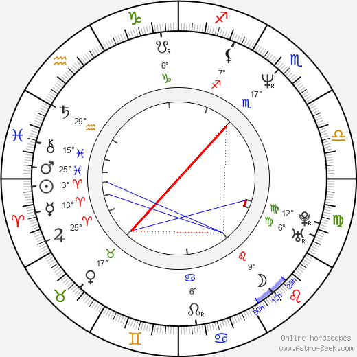 Hope Davis birth chart, biography, wikipedia 2024, 2025