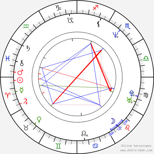 Hope Davis birth chart, Hope Davis astro natal horoscope, astrology