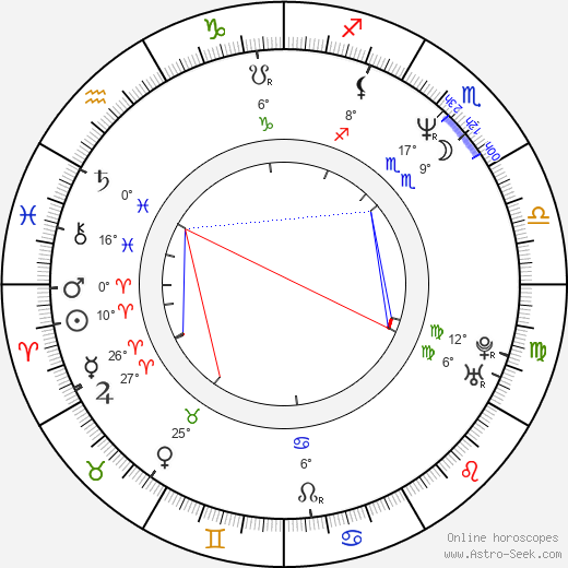 Ian Ziering birth chart, biography, wikipedia 2023, 2024