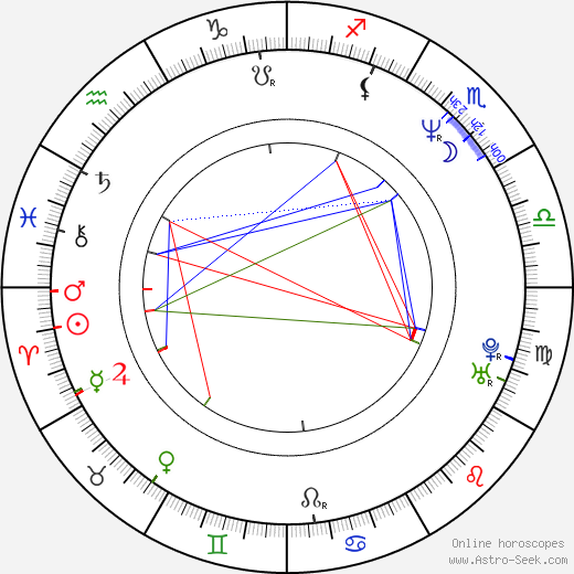 Ian Ziering birth chart, Ian Ziering astro natal horoscope, astrology