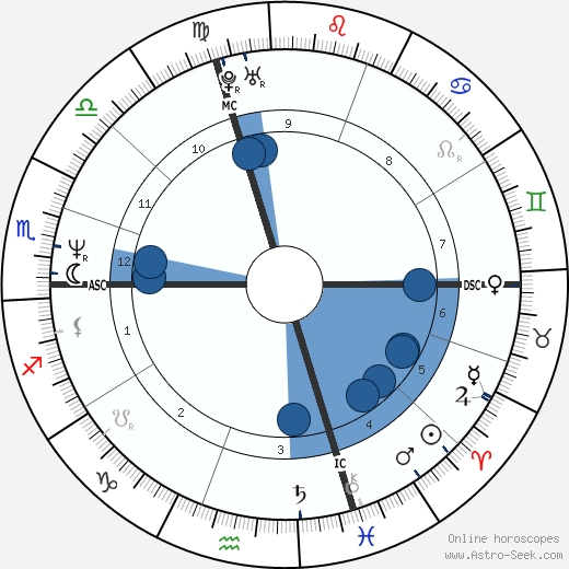 Isabella Ferrari wikipedia, horoscope, astrology, instagram