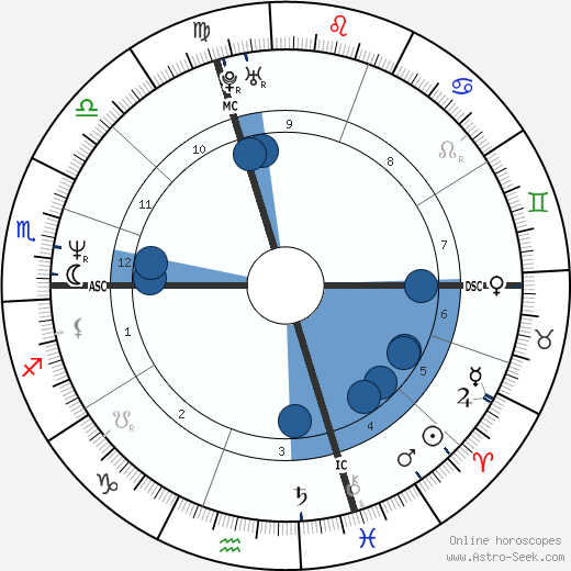 Isabella Ferrari wikipedia, biography, birth chart, instagram Isabella Ferrari wikipedia, horoscope, astrology, instagram