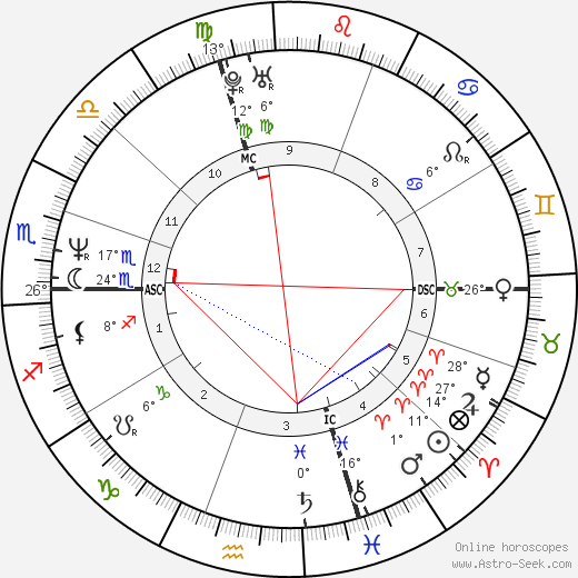 Isabella Ferrari birth chart, biography, wikipedia 2023, 2024