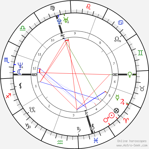 Isabella Ferrari birth chart, Isabella Ferrari astro natal horoscope, astrology