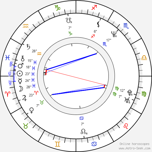 Iuliu Winkler birth chart, biography, wikipedia 2024, 2025
