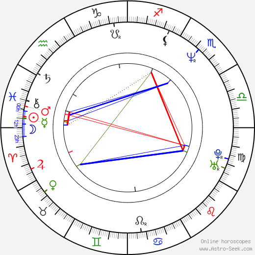 Iuliu Winkler birth chart, Iuliu Winkler astro natal horoscope, astrology