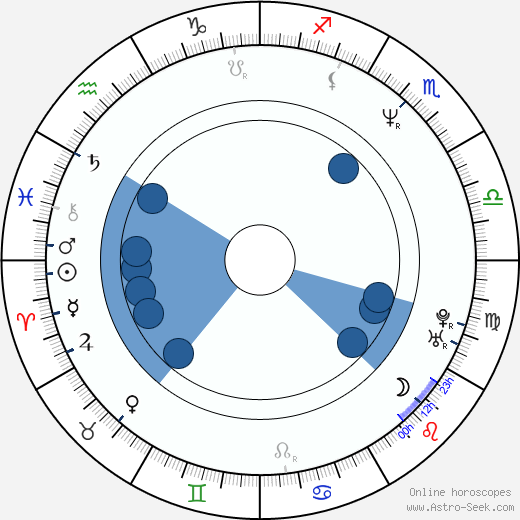 Jaan Tätte horoscope, astrology, sign, zodiac, date of birth, instagram