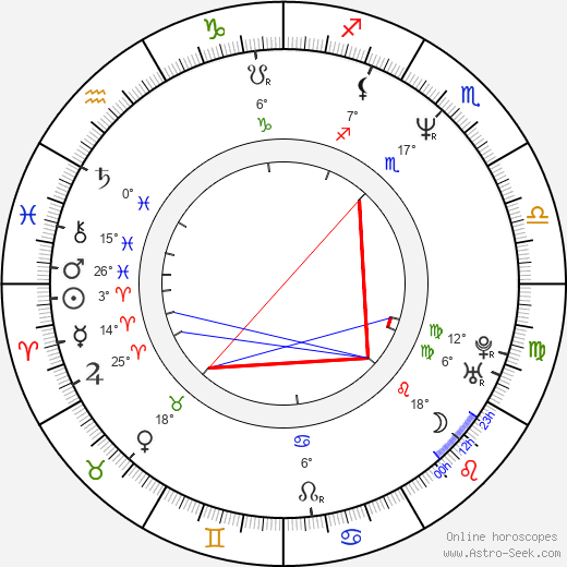 Jaan Tätte birth chart, biography, wikipedia 2024, 2025