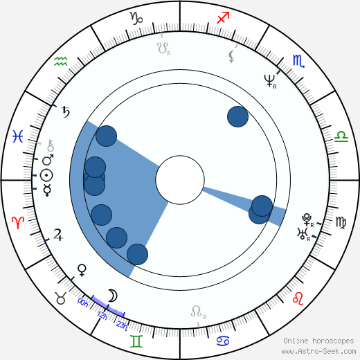 Jason Truby horoscope, astrology, sign, zodiac, date of birth, instagram