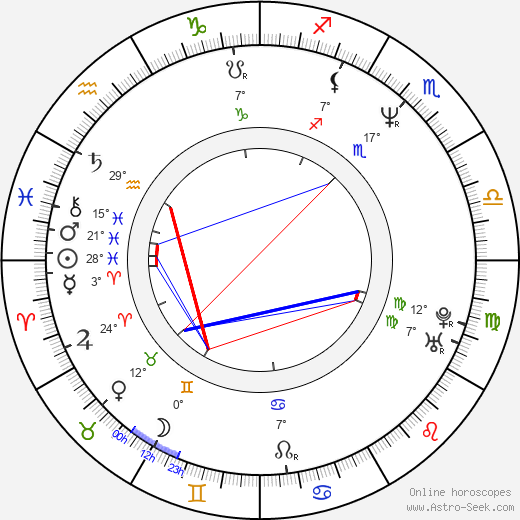 Jason Truby birth chart, biography, wikipedia 2024, 2025