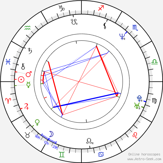 Jason Truby birth chart, Jason Truby astro natal horoscope, astrology