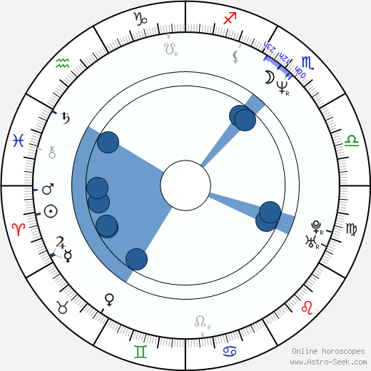 Jeff Davis wikipedia, horoscope, astrology, instagram