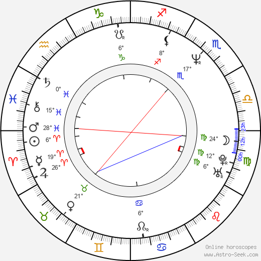 Jonathan Nixon birth chart, biography, wikipedia 2024, 2025