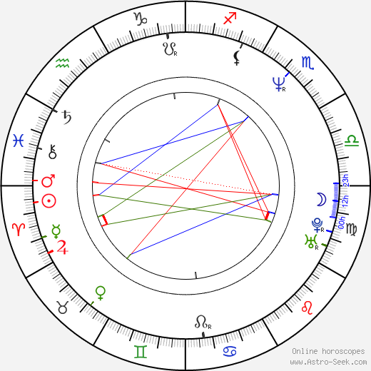 Jonathan Nixon birth chart, Jonathan Nixon astro natal horoscope, astrology