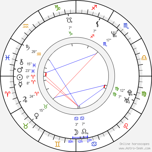 Joong-hoon Park birth chart, biography, wikipedia 2024, 2025
