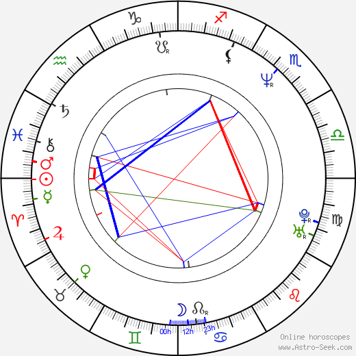 Joong-hoon Park birth chart, Joong-hoon Park astro natal horoscope, astrology