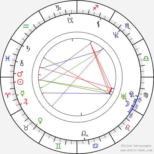 Jouko Puolanto birth chart, Jouko Puolanto astro natal horoscope, astrology