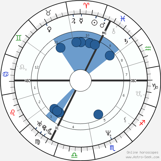 Julie Jézéquel wikipedia, biography, birth chart, instagram Julie Jézéquel wikipedia, horoscope, astrology, instagram