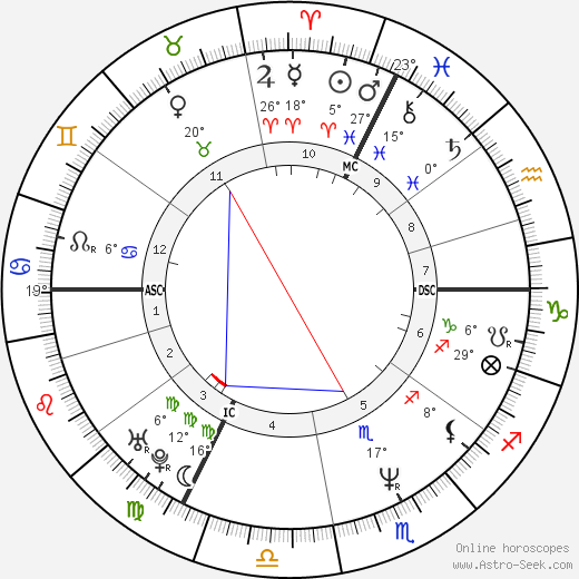 Julie Jézéquel birth chart, biography, wikipedia 2024, 2025