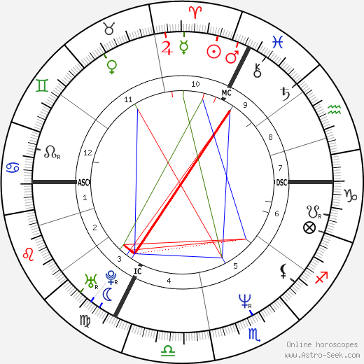 Julie Jézéquel birth chart, Julie Jézéquel astro natal horoscope, astrology