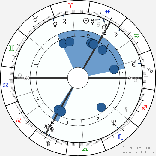 Juliette Binoche wikipedia, biography, birth chart, instagram Juliette Binoche wikipedia, horoscope, astrology, instagram
