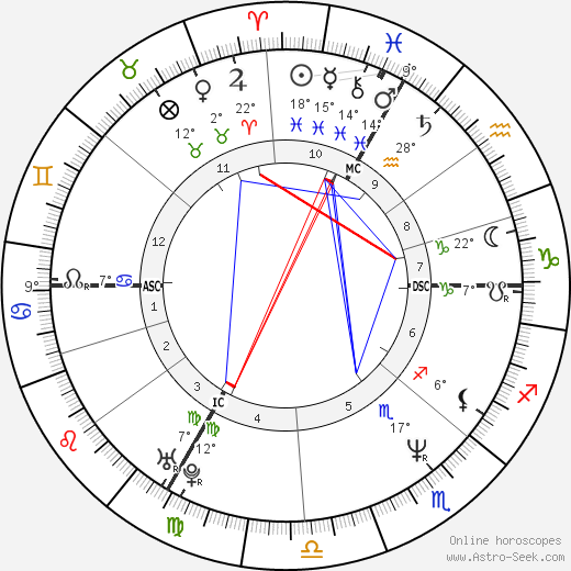 Juliette Binoche birth chart, biography, wikipedia 2023, 2024