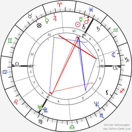 Juliette Binoche birth chart, Juliette Binoche astro natal horoscope, astrology