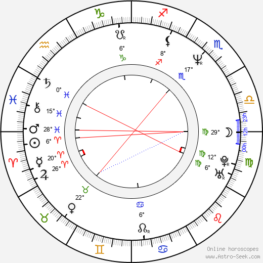 Kad Merad birth chart, biography, wikipedia 2024, 2025