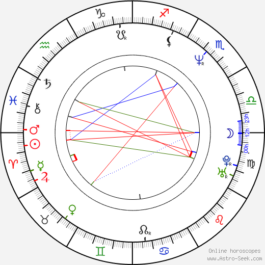 Kad Merad birth chart, Kad Merad astro natal horoscope, astrology