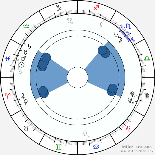 Laura Harring horoscope, astrology, sign, zodiac, date of birth, instagram