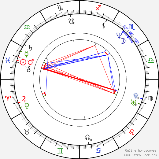 Laura Harring birth chart, Laura Harring astro natal horoscope, astrology