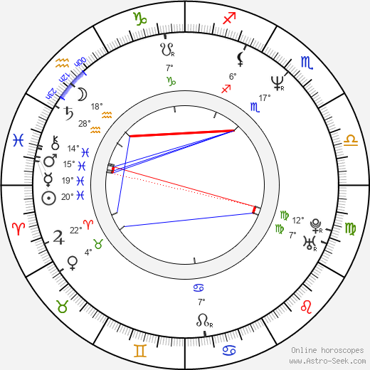 Leena Lehtolainen birth chart, biography, wikipedia 2024, 2025