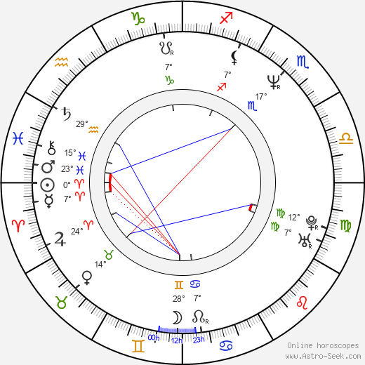 Leif Tilden birth chart, biography, wikipedia 2024, 2025