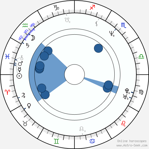 Lia Baren wikipedia, horoscope, astrology, instagram