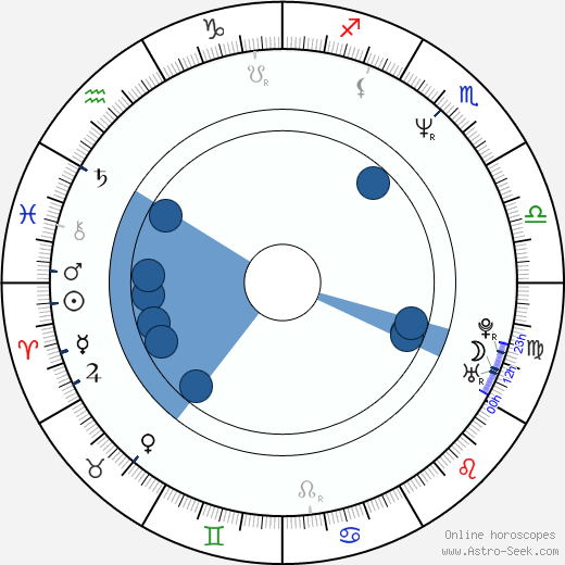 Lisa Gay Hamilton horoscope, astrology, sign, zodiac, date of birth, instagram
