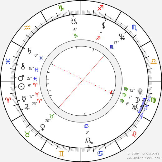 Lisa Gay Hamilton birth chart, biography, wikipedia 2024, 2025