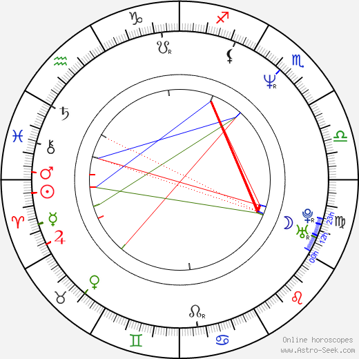 Lisa Gay Hamilton birth chart, Lisa Gay Hamilton astro natal horoscope, astrology