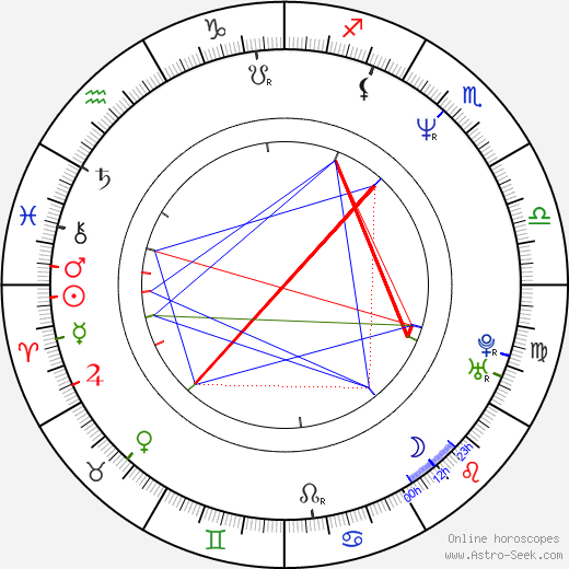 Lodge H. Kerrigan birth chart, Lodge H. Kerrigan astro natal horoscope, astrology