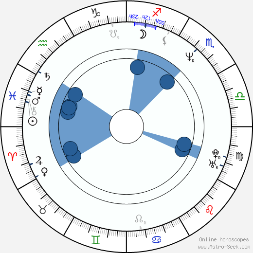 Madonna Wayne Gacy wikipedia, horoscope, astrology, instagram