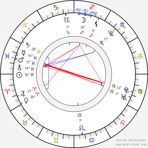 Madonna Natal Chart