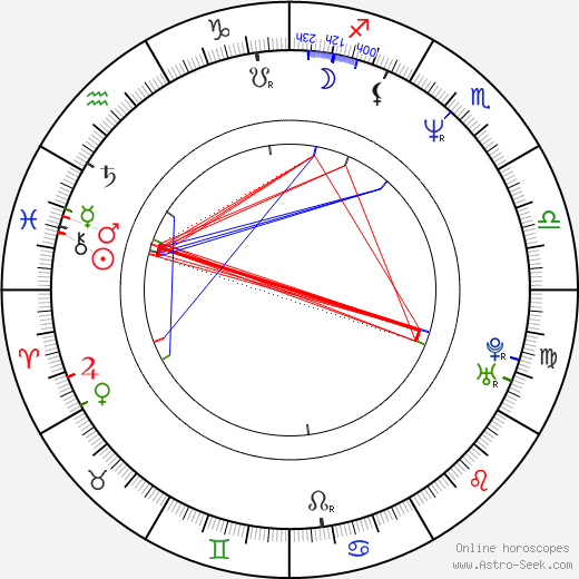 Madonna Birth Chart