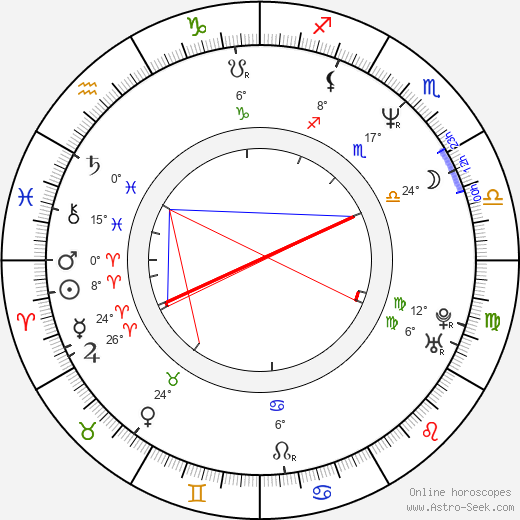 Mamta Kaash birth chart, biography, wikipedia 2024, 2025