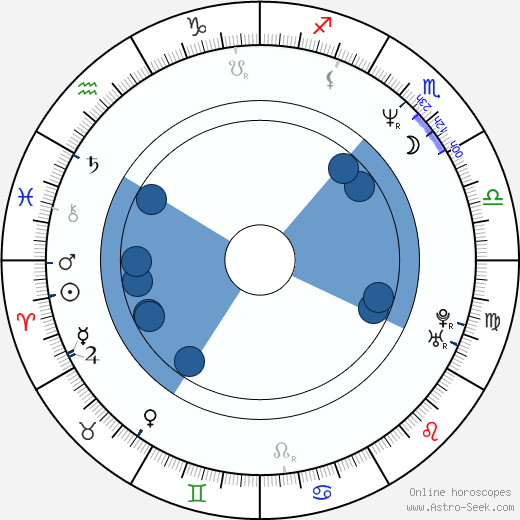 Maria Hofstätter Oroscopo, astrologia, Segno, zodiac, Data di nascita, instagram