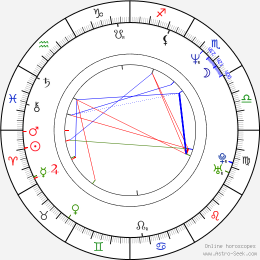 Maria Hofstätter birth chart, Maria Hofstätter astro natal horoscope, astrology