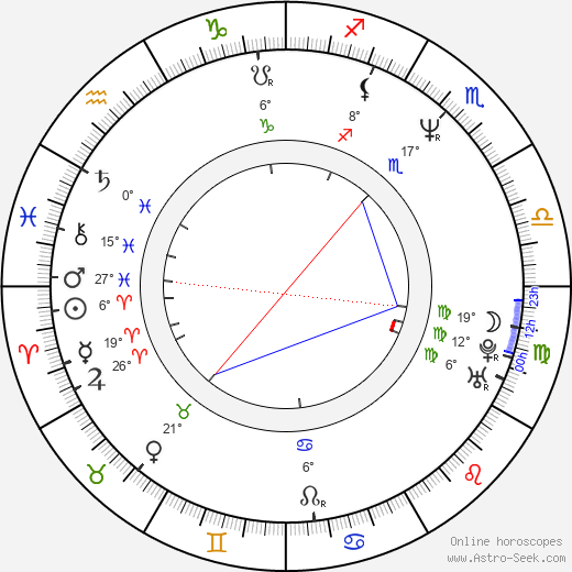 Matt Gulbranson birth chart, biography, wikipedia 2024, 2025