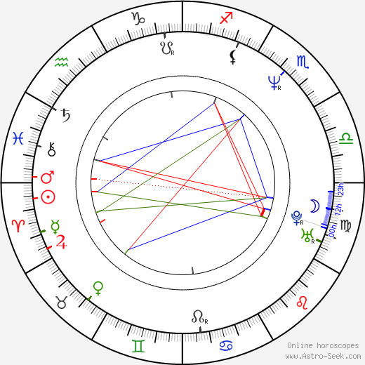 Matt Gulbranson birth chart, Matt Gulbranson astro natal horoscope, astrology