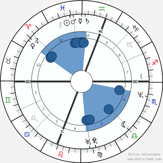 Maurizio Randazzo wikipedia, horoscope, astrology, instagram