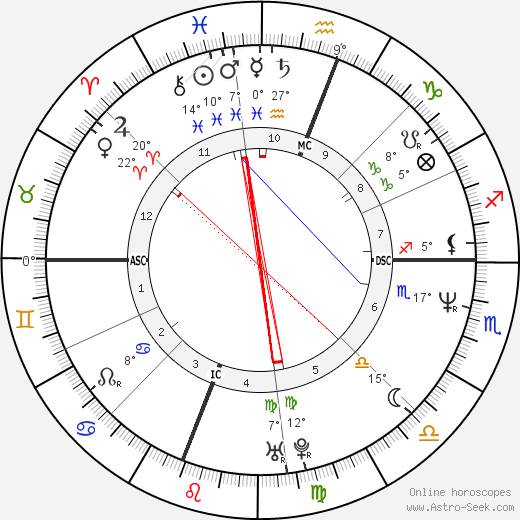 Maurizio Randazzo birth chart, biography, wikipedia 2023, 2024